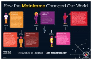 IBM mainframe cloud